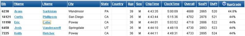 Results